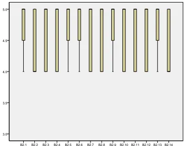 Figure 5.related to human experience and feelings.  The experts' responses towards Social Presence Requirements Template (Artefact Figure 5