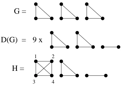 Figure 2: Disconnected graph composed of 3 K3 components with ∃rn(G) = 5
