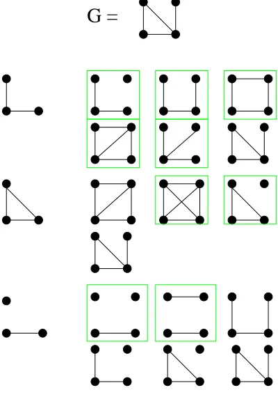 Figure 3: Unique extensions of D(G)