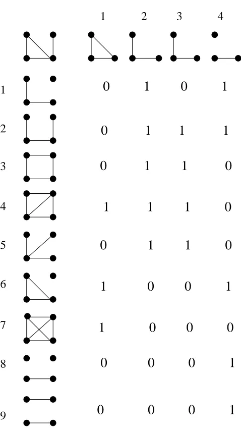 Figure 4: Relation matrix of G