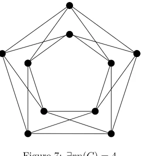 Figure 7: ∃rn(G) = 4