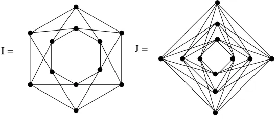 Figure 9: ∃rn(I) > 3 and ∃rn(J) > 4