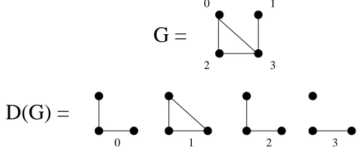 Figure 1: Deck of graph G