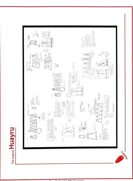 Fig. 10. Graphic Mindmapping