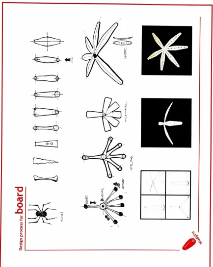 Fig. 13. Design process for board 2