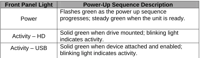 Table 2: Front Panel Lights During Power-Up Sequence 