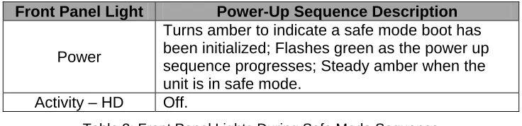 Table 3: Front Panel Lights During Safe Mode Sequence 