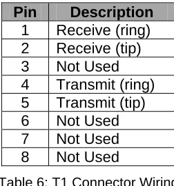 Table 6: T1 Connector Wiring 