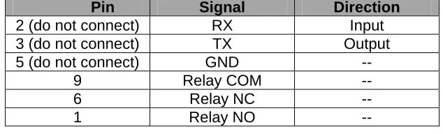 Table 8: Door Relay Pin-Out 