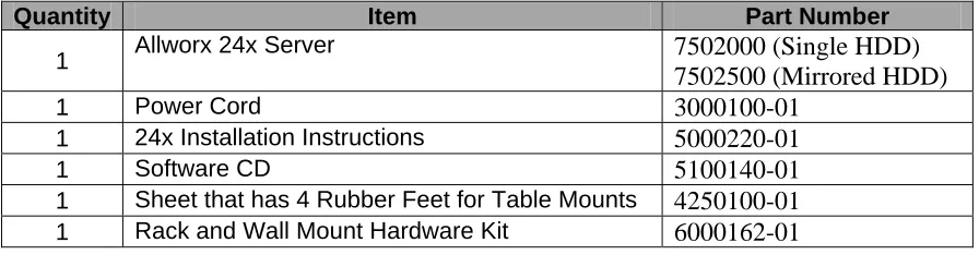 Table 1: Parts List 