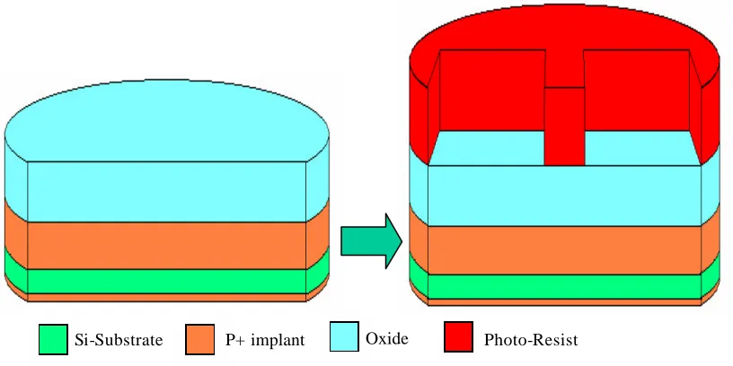 Figure 5.5: Active lithography 