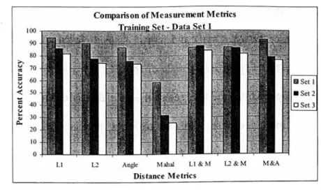 Figure 6 - Distance Metric