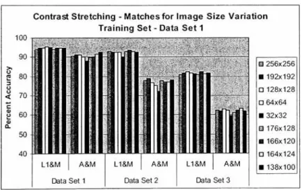 Figure 12 - Normalization Test 3