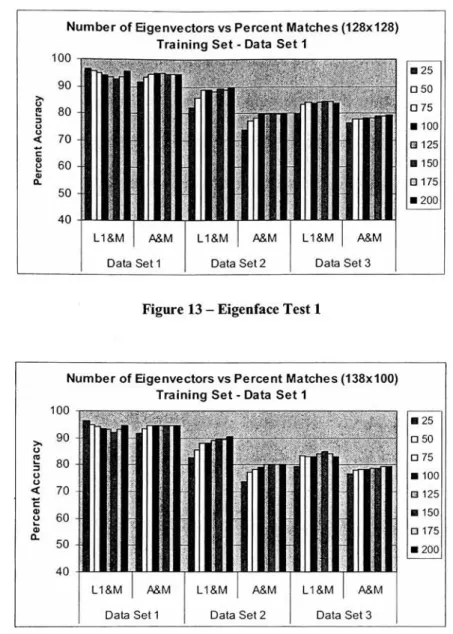 Figure 13 - Eigenface Test 1