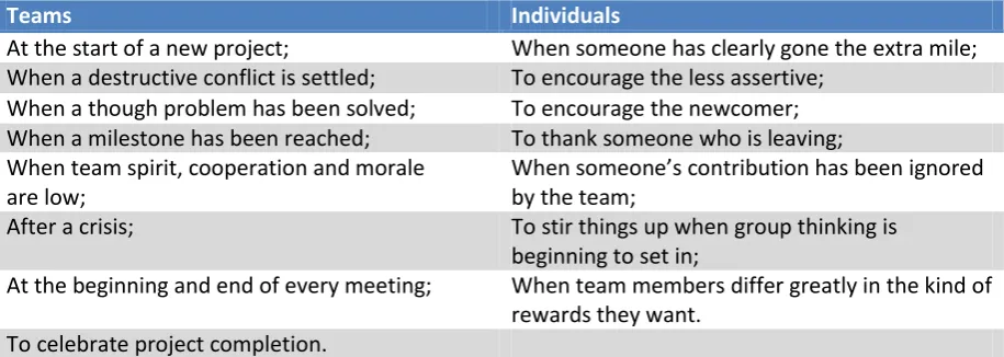Table 3: Rewarding teams or individuals (Mower & Wilemon, 1989) 