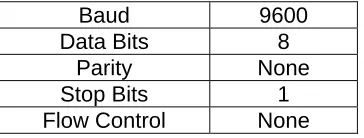 Table 4: Door Relay Pinout 