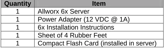 Table 1: Parts List 