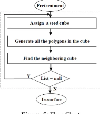 Figure  5: Flow Chart 