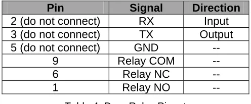Table 4: Door Relay Pinout 
