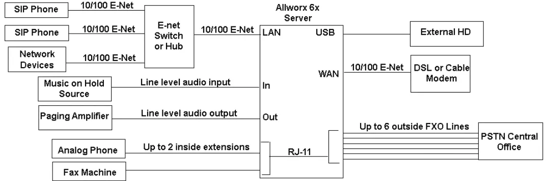 Figure 5: Configuration Example 