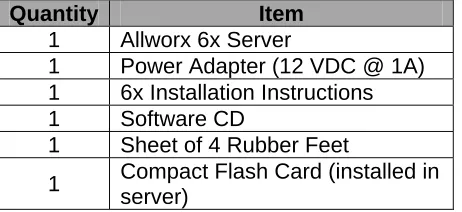 Table 1: Parts List 