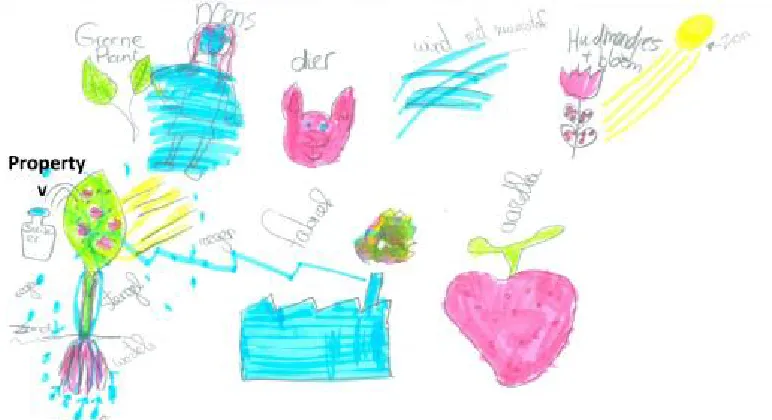 FIGURE 2.1 Drawing of the process of photosynthesis by a negative working preference dyad in the scripted 