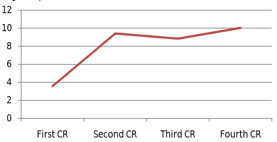 FIGURE 3.1 