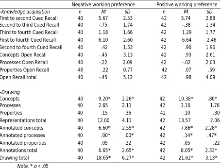 TABLE 3.2 