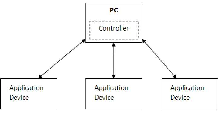 Figure 1.1: General system diagram 