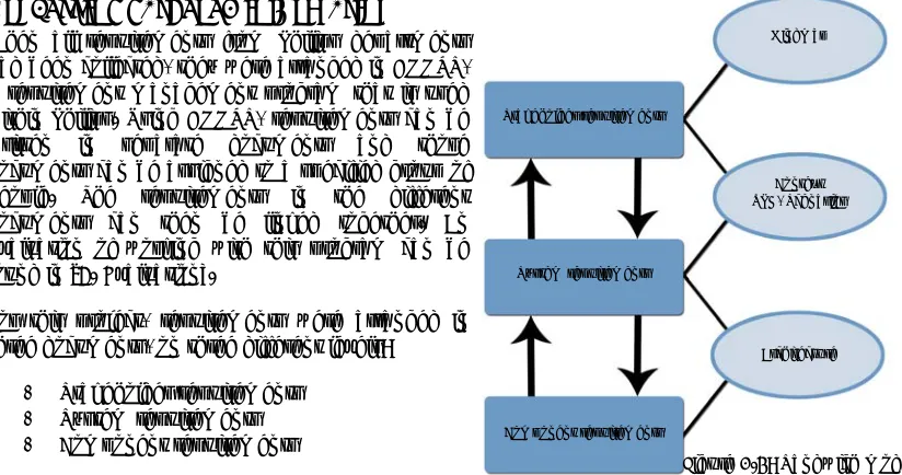 Figure 2.4: Sandwich model 