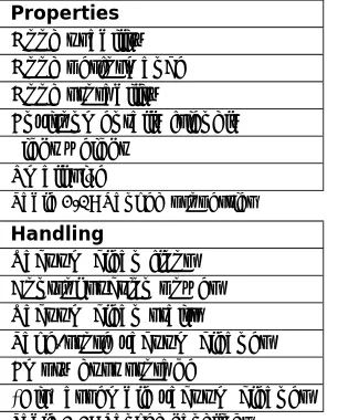 Table 2.1: Ranked properties 