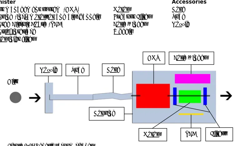 Figure  2.1: Gemini and Performer   