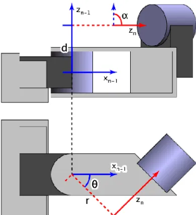 Figure 7: Denavit-Hartenberg example[1] 