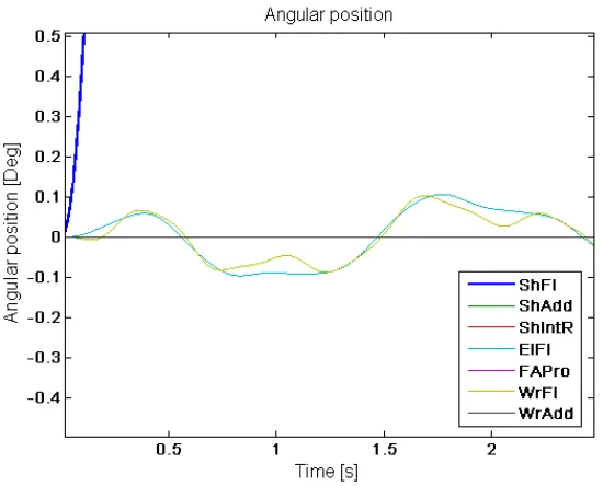Figure 18: Forward model new result angular positions crop view 