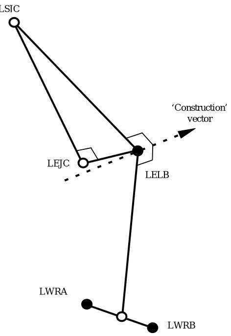 Figure 24: Shoulder joint centre 
