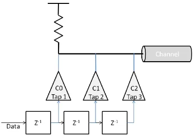 Figure 2.6: Three-tap pre-emphasis circuit diagram. 
