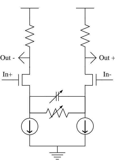 Figure 2.8: Rx Continuous time equalizer. 