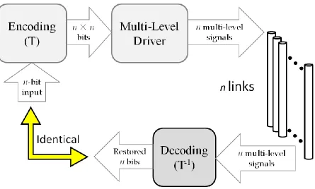 Figure 2.11: Block diagram of MMI. 