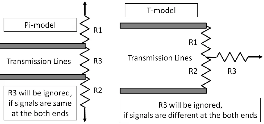 Figure 2.12: True matching termination for MMI. 