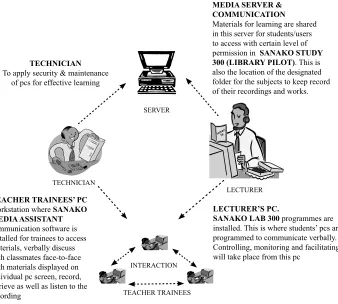 Figure 6: The CiC structure for this study