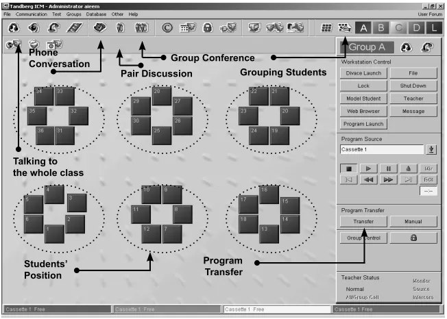 Figure 1: Interface of Classroom Management System (Sanako Lab 300)