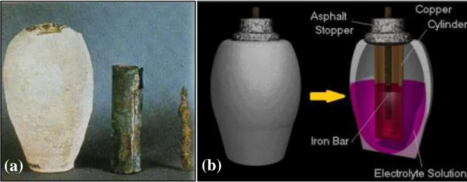 Figure 1.5 (a) Ancient “Baghdad Battery”, and (b) its schematic presentation.40