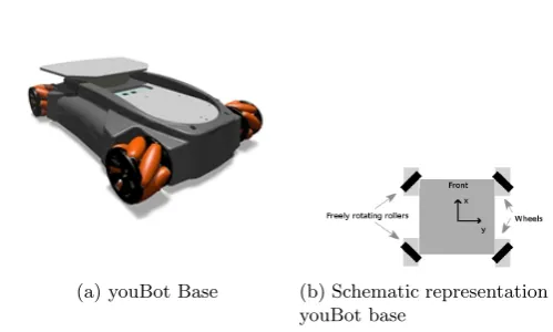 Fig. 2: The platform base with Mecanum wheels