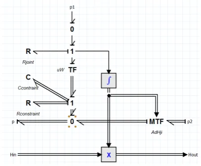 Fig. 6: A bond-graph model of a joint