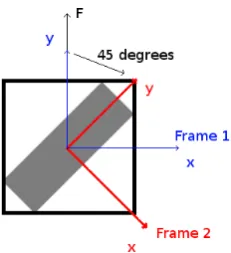 Fig. 9: Forces in frame 1 aligned with the wheel (blue) and frame 2 aligned withthe roller (red)