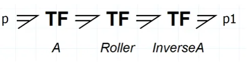 Fig. 10: Change of coordinates for a transformer in the bond-graph language