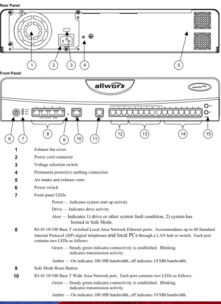 Figure 5 - Allworx Server Rear and Front Panel Views  
