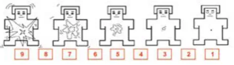 Fig. 3. The arousal scale of the Self-Assessment Manikin 