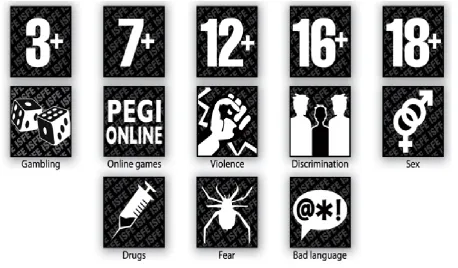 Fig. 1  The PEGI age labels and content descriptors  