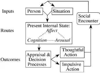 Fig 2. The single episode General Aggression Model 